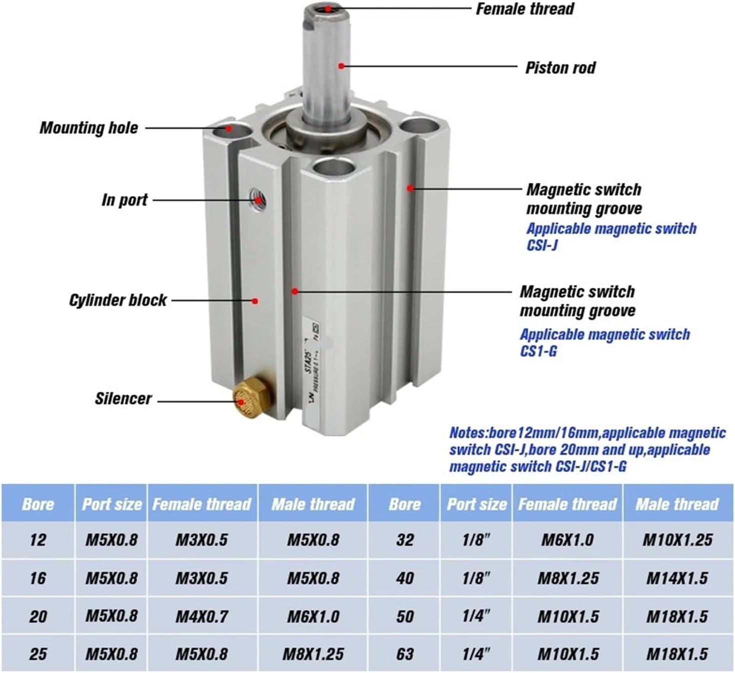 External Thread Compact Cylinder Single-Acting Pull Spring Elongated Hole 40 Stroke 5~50mm STA40X10 STA40X30-SB (Color : STA40X35, Size : -B Male Thread)