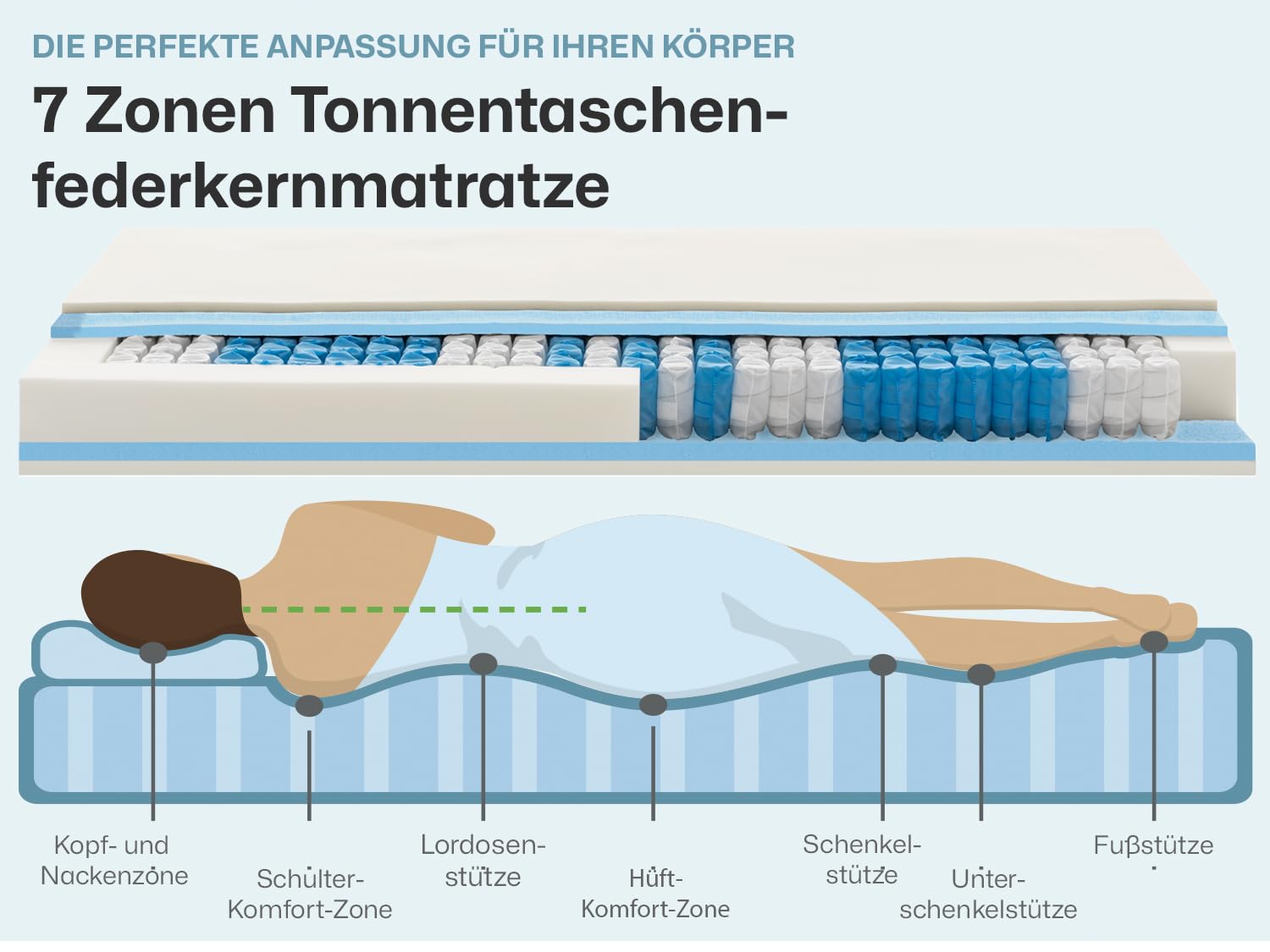 Ravensberger Matratzen Tonnentaschenfederkern-Matratze Ravo-Spring - Härtegrad H3, mittelfest - 90 x 200 cm, Höhe 22 cm - 7-Zonen - Standard 100 by Oeko-TEX Zertifiziert
