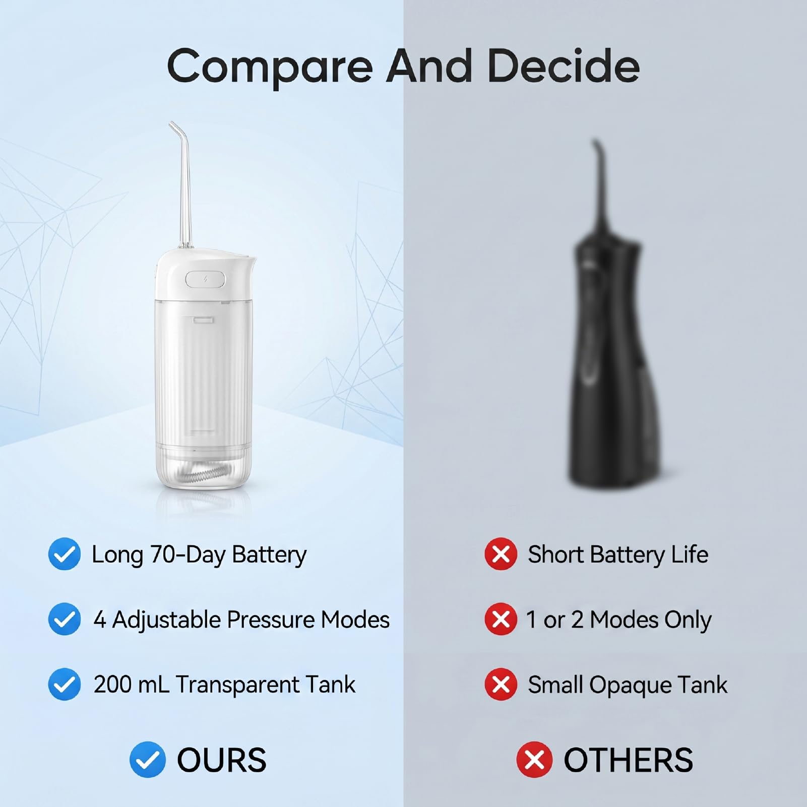 Dispositivo eléctrico de hilo dental de agua, irrigador oral portátil, tanque de agua de 200 ml, 70 días de duración de la batería, 4 modos de presión, IPX7 lavable para viajes en casa (blanco)