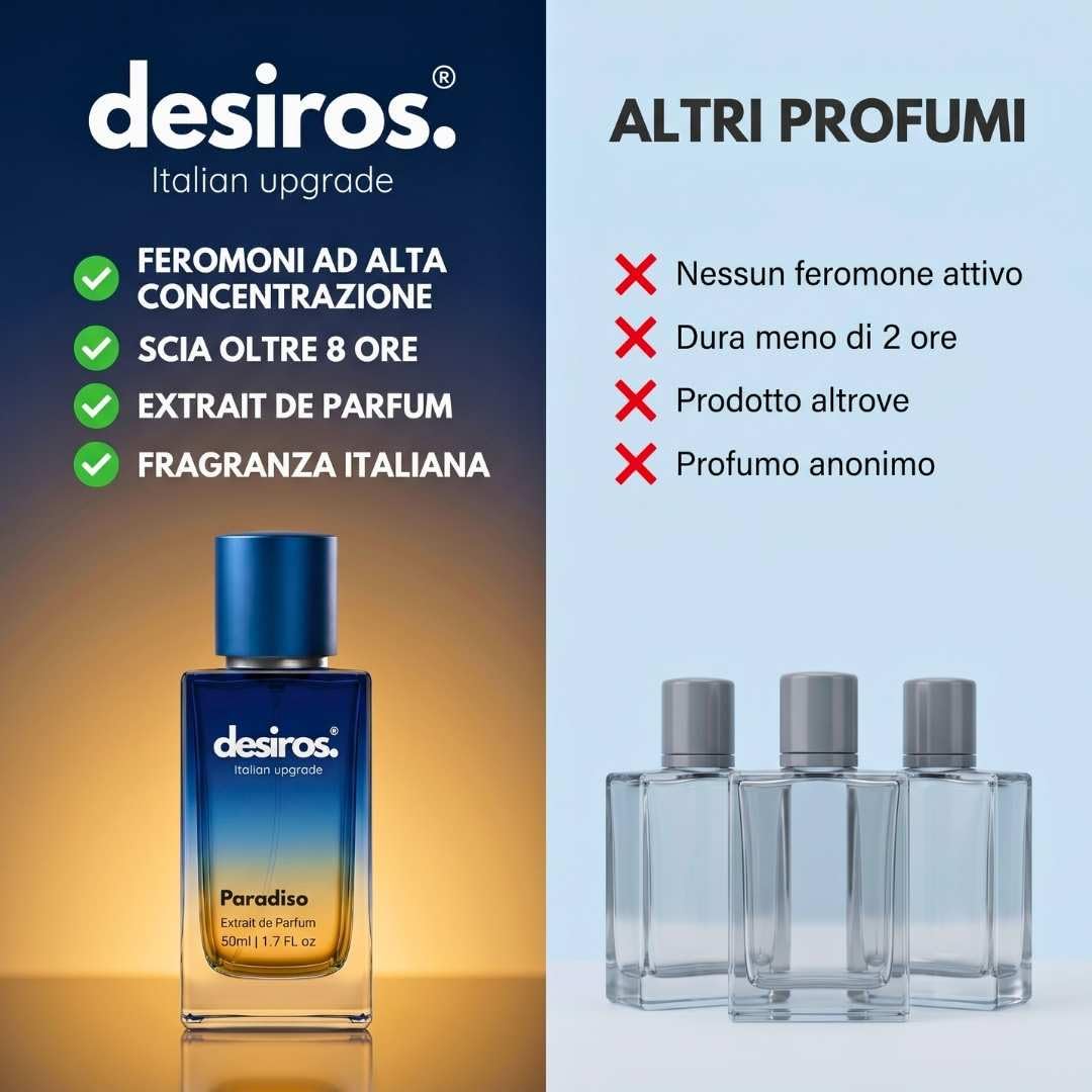 Desiros Paradiso Perfumy Włoskie Uwodzicielskie Cytrusowe Świeże, 50 ml | Markowe perfumy, feromony perfumowane z Androstadienonem, 25% olejków eterycznych, nut neroli i jaśminu, pomysł na prezent