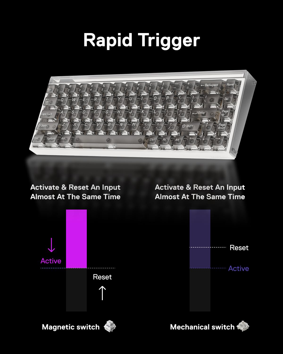 MelGeek MADE68 Pro+ - Tastiera cablata con interruttore magnetico effetto Hall, trigger rapido compatto al 65%, hot-swap, tocco RGB Snap e azionamento regolabile, HIVE personalizzato online (grigio