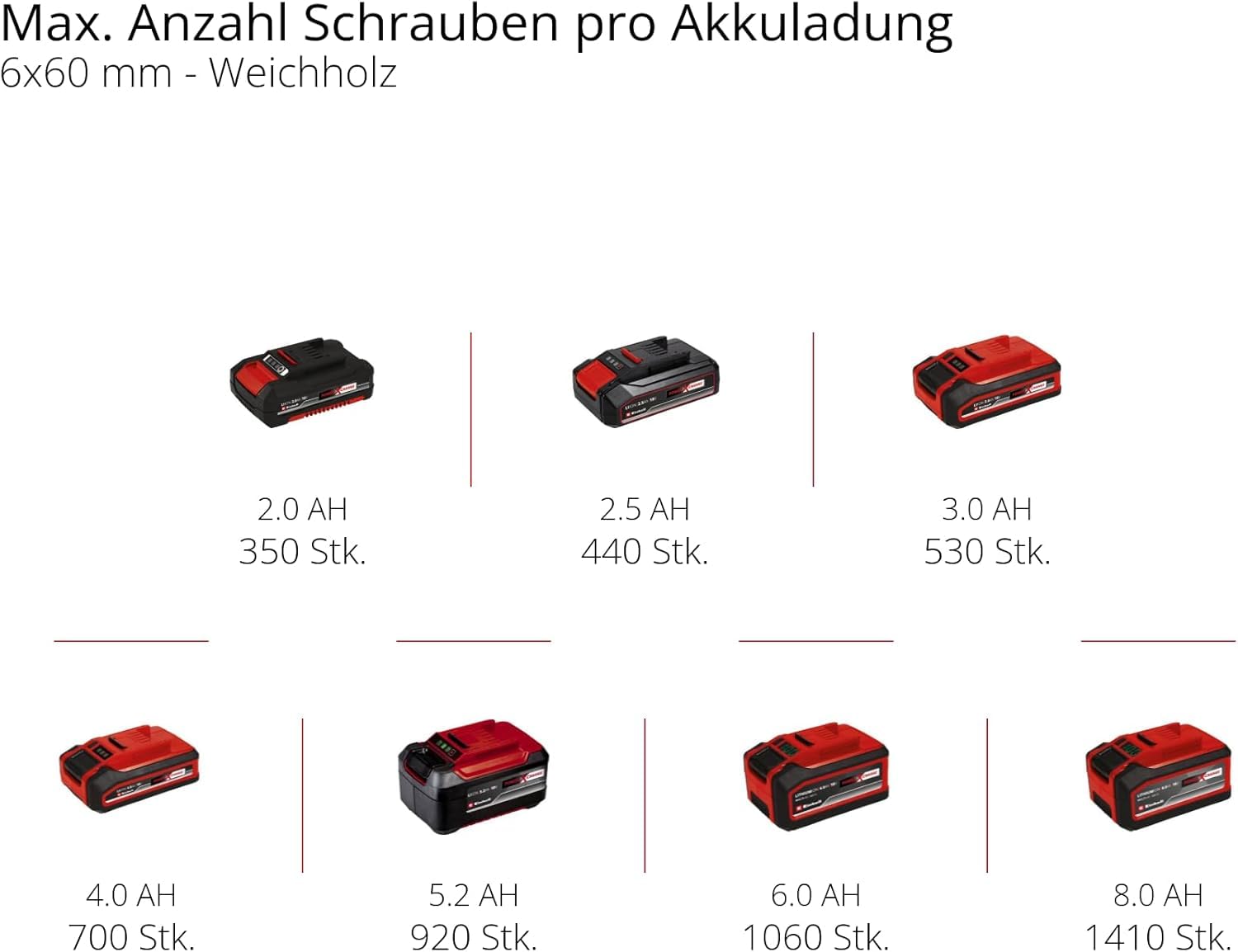 Einhell Taladro atornillador a batería - TE-CD 18 Li Brushless Solo Power X-Change, Iones de litio, par de 60 Nm, motor sin escobillas, mandril de metal de 13 mm, sin batería ni cargador