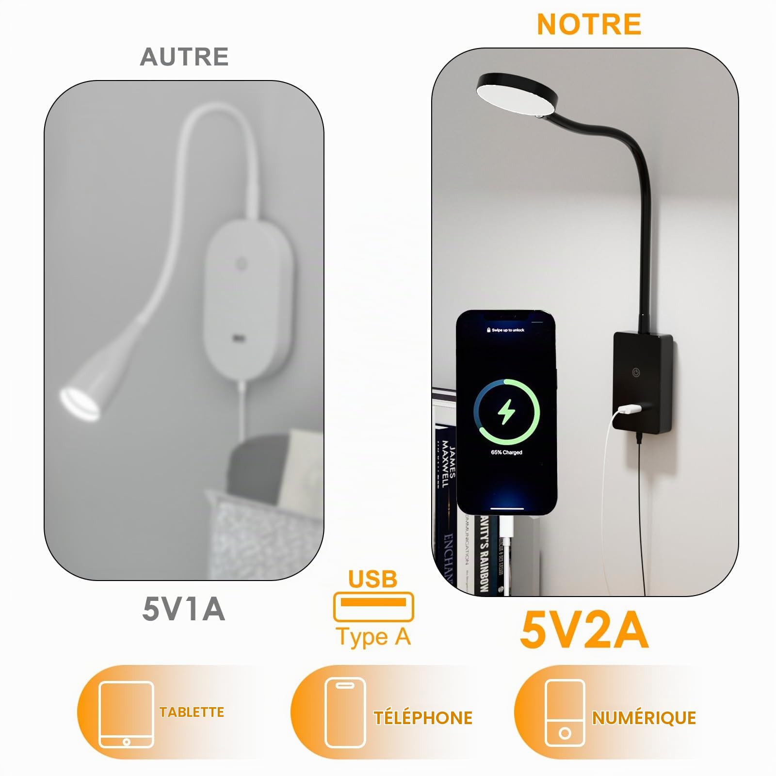 ENUOTEK Lampe de Lecture LED Tactile à Intensité Réglable | Lampe de Lecture Murale, Port de Charge USB 2A, 4 Niveaux de Luminosité (100% - 70% - 35% - 15%), 4000K