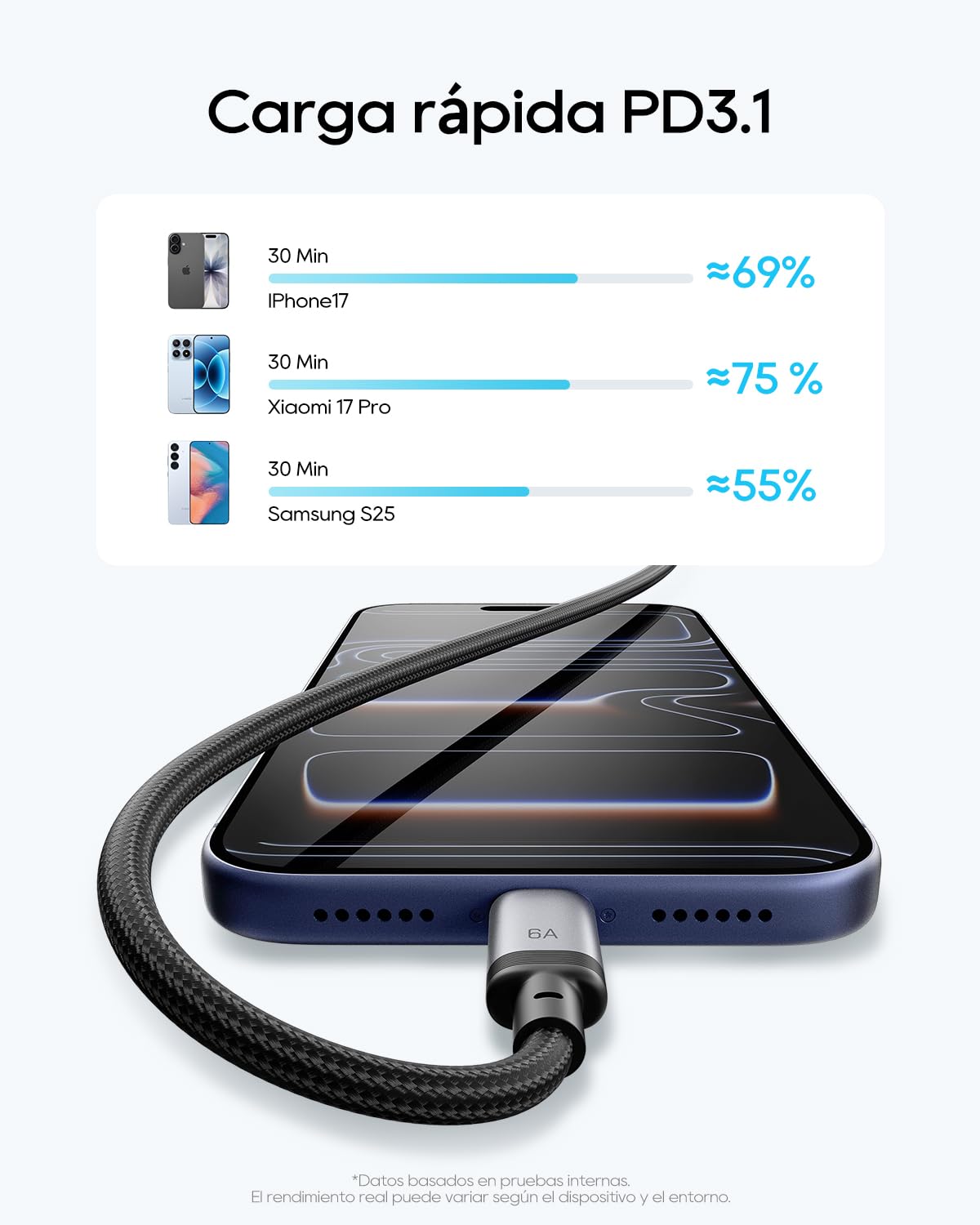 CUKTECH Power Bank 45W 20000mAh + Cavo USB-C 240W 6A 1,5m