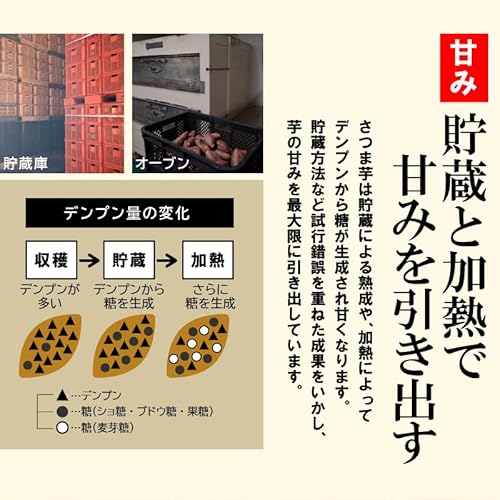 有限会社ハーティ 安納芋の焼き芋 の商品画像 1