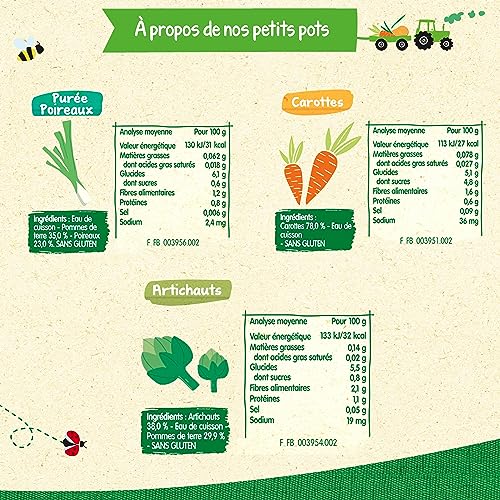 BLEDINA - Petits Pots pour bébé - Carottes, Artichauts, Poireaux - 80% d'ingrédients Français - De 4 à 6 mois - 18 pots x 130g – Image 3