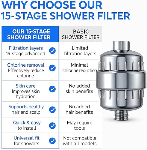 Miniatura 7 de Filtro de cabezal de ducha para agua dura, filtración de alta presión de 15 etapas con vitamina C y E, ideal para el cuidado de la piel y el