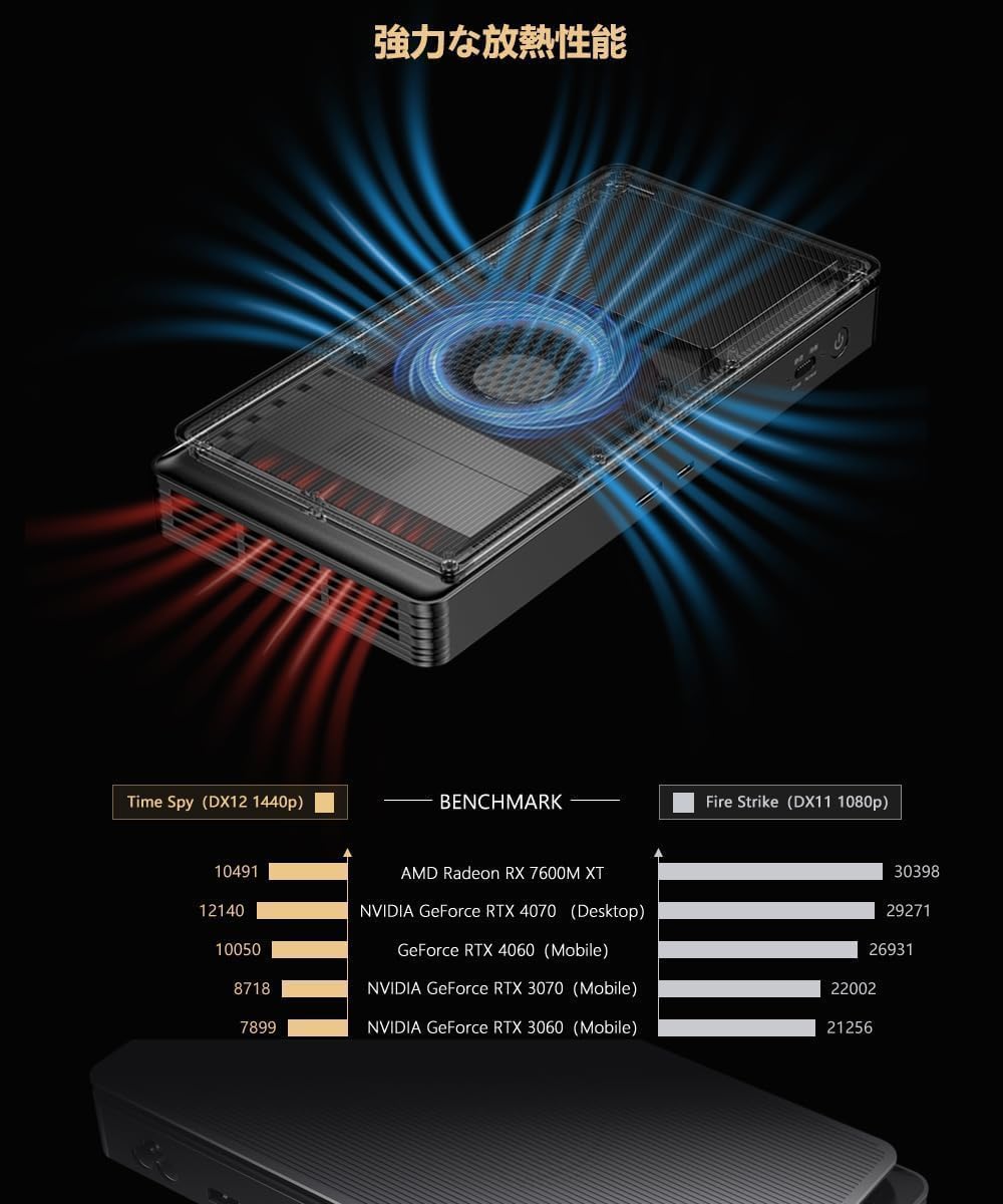 Amazon | GPD G1 2024 新バージョンアップグレード外部 eGPU