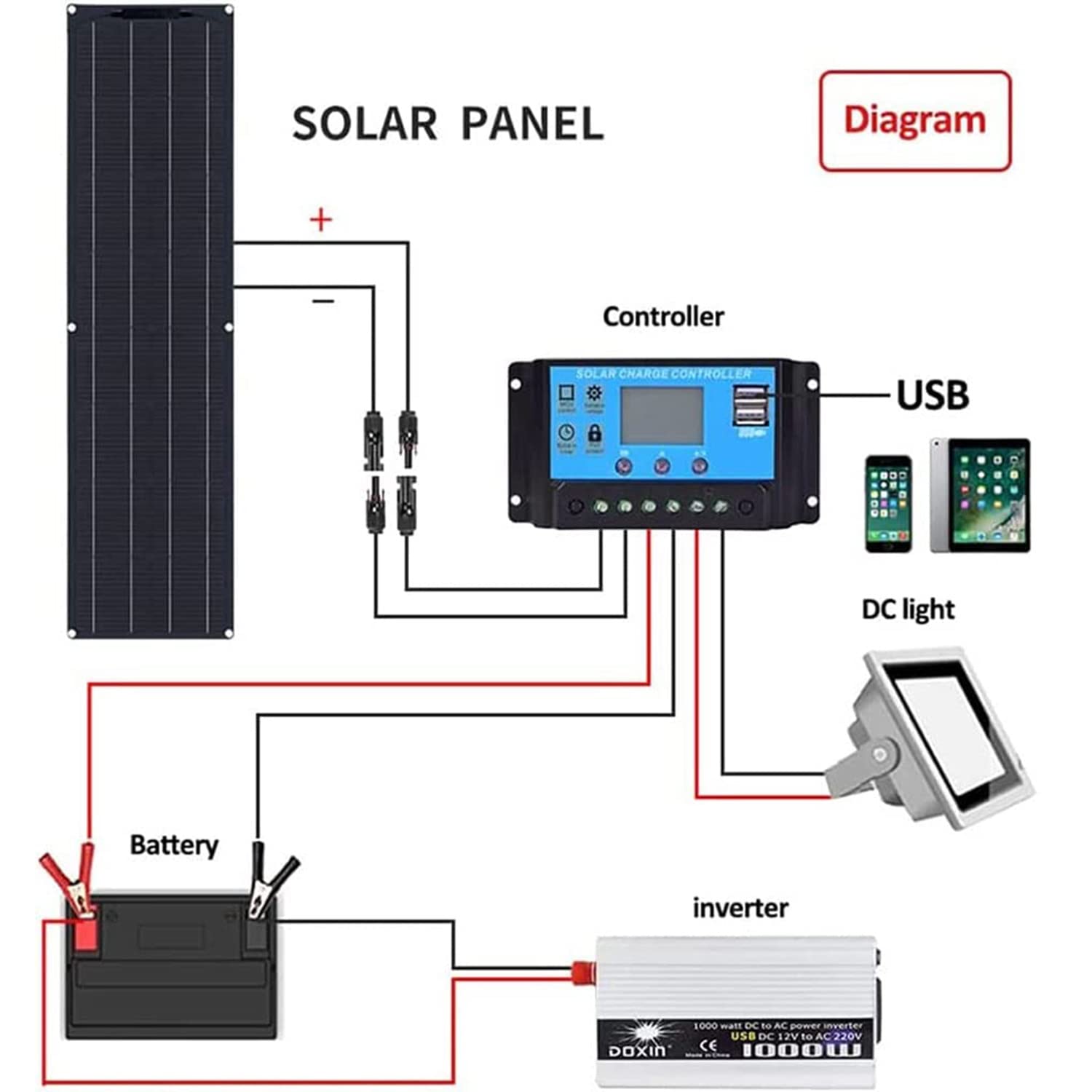 600W Kit Solar Autoconsumo 2pcs 300W 18V Módulo Solar Fotovoltaico Monocristalino 40A Controlador para Autocaravana Coche 12V Carga de Batería