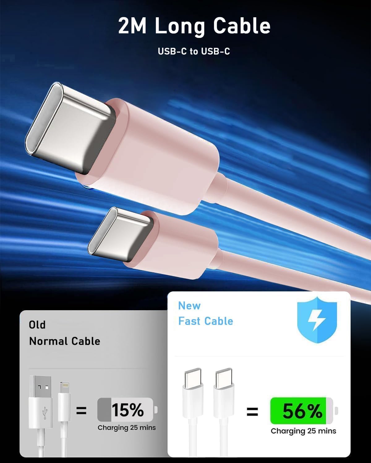Caricatore per iPhone 17/17 Pro/17 Pro Max/17 Air, iPhone 16 15 Pro Max Plus, 27W USB C Caricabatterie Alimentatore Presa Spina Rapido con Cavo 2M(Rosa)