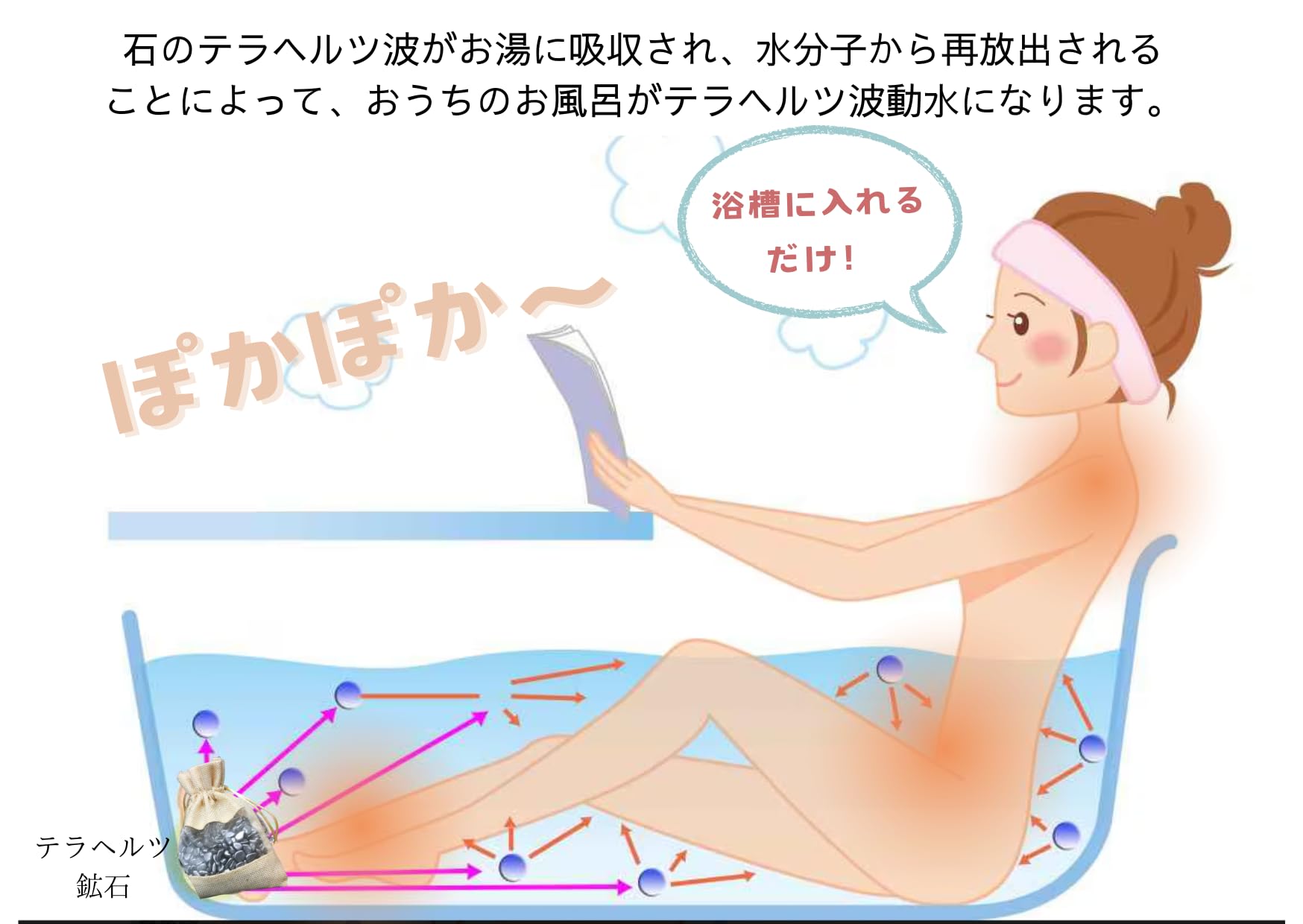 Amazon | 注目の健康石！テラヘルツ 鉱石 さざれ石 200g おうちで気軽