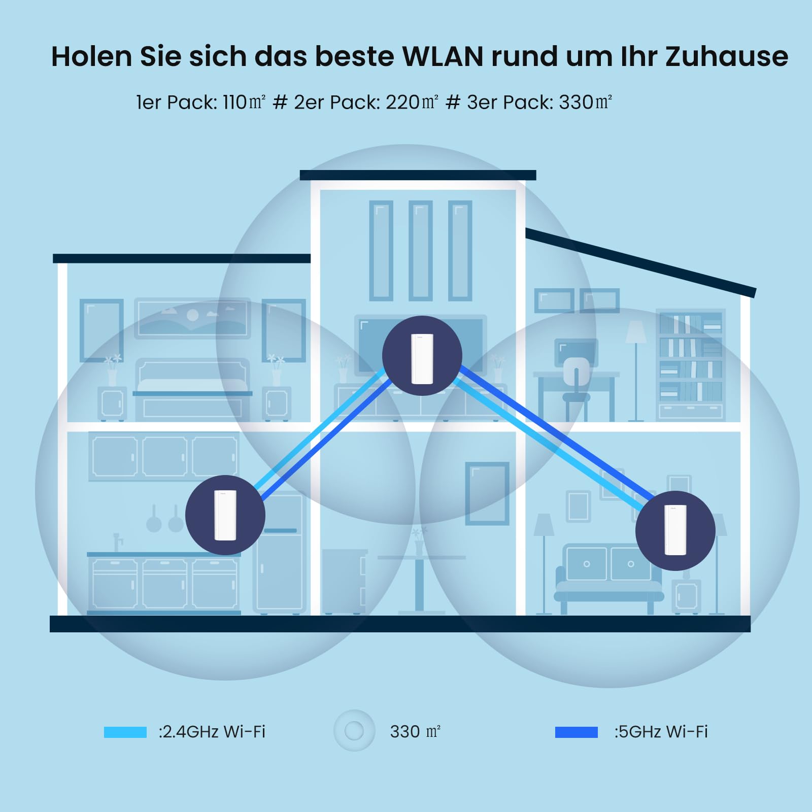 Tenda Nova MX12 Mesh WLAN System -AX3000 Wi-Fi 6 Dualband Mesh Set - empfohlen für Häuser mit 1-2 Schlafzimmer - 6xGigabit Port - Ersetzt Router und Repeater - APP Steuerung - WPA3-2er Pack – Bild 4