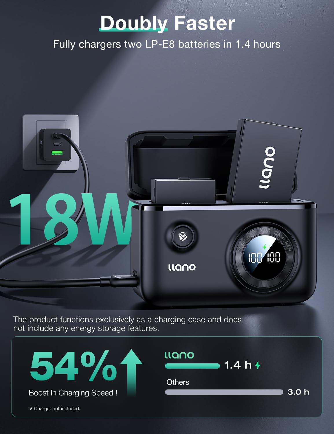 llano Zestaw 2 akumulatorów LP-E8 i ładowarka 18 W z 2 bateriami USB-C do Canon EOS Rebel T2i, T3i, T4i, T5i, 550D, 600D, 650D, 700D DSLR aparat LP-E8, z inteligentnym wyświetlaczem i magnetyczną