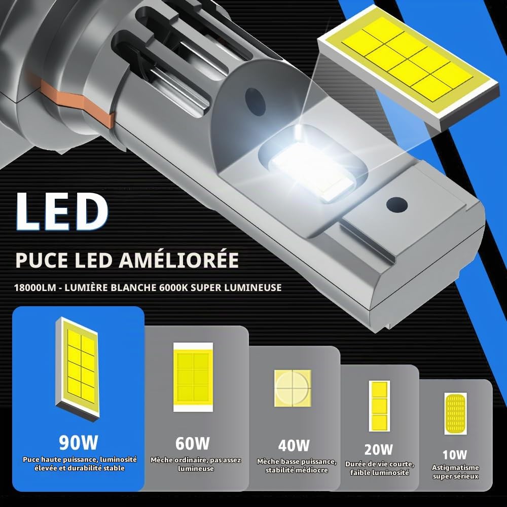 H1+ H7 LED Ampoule de Phare, 1:1 Taille Mini H1 LED Ampoule Sans Polarité Plug and Play H7 LED Phare Sans Fil 90W 18000lm 600% Plus Lumineux Faisceau Haut/Bas Remplacement Halogène-2PCS
