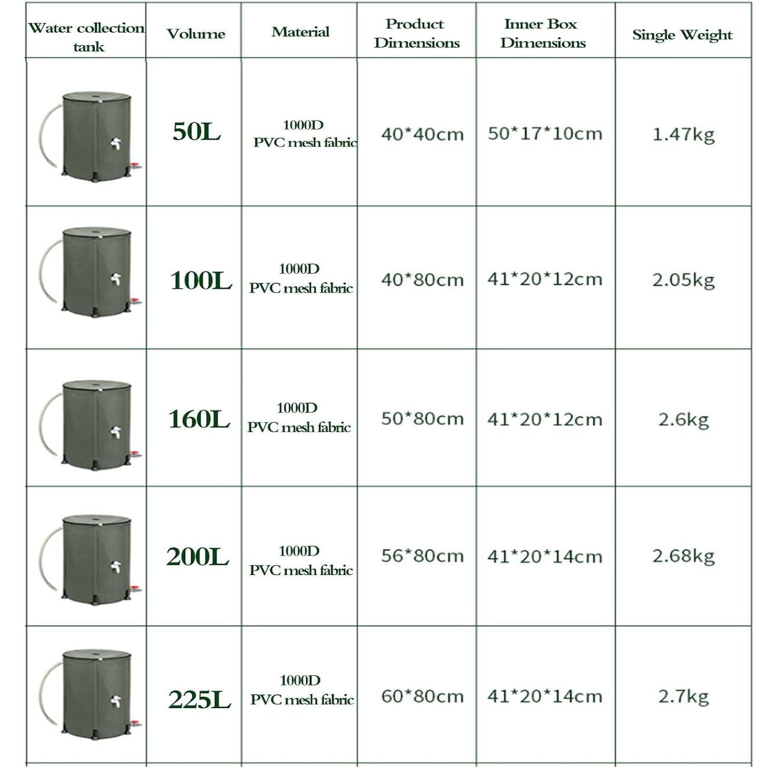 Sistema Plegable De Recolección De Agua De Lluvia Colector，Azul：160L | Sistema Plegable De Recolección De Agua De Lluvia, Barril de Agua de Lluvia, depósito portátil para almacenamiento
