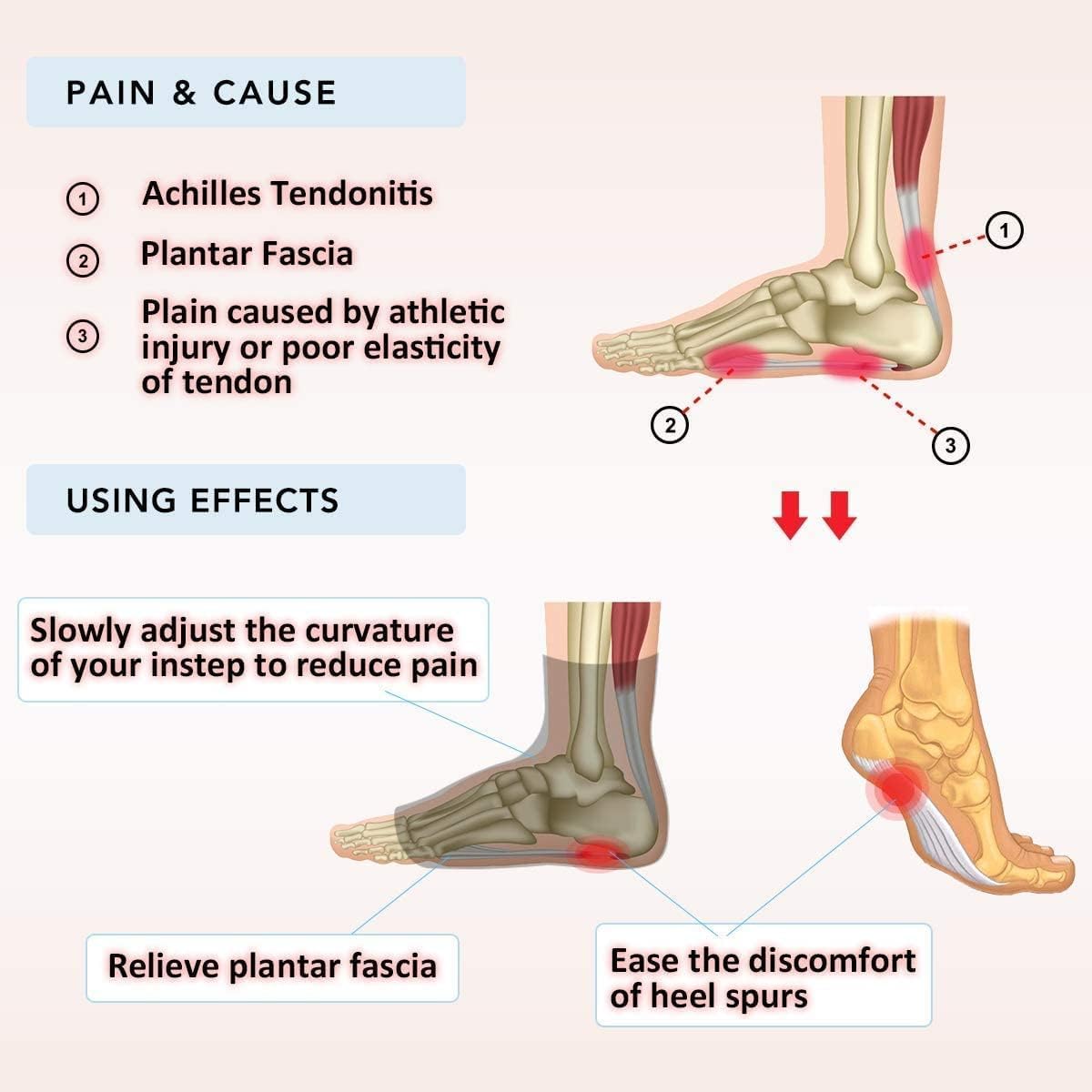 Orteza stawu skokowo-stępowego, Ankle Drop Adjustable Foot Supports Stabiliser For Flaccid And Dorsiflexion Movement(M)