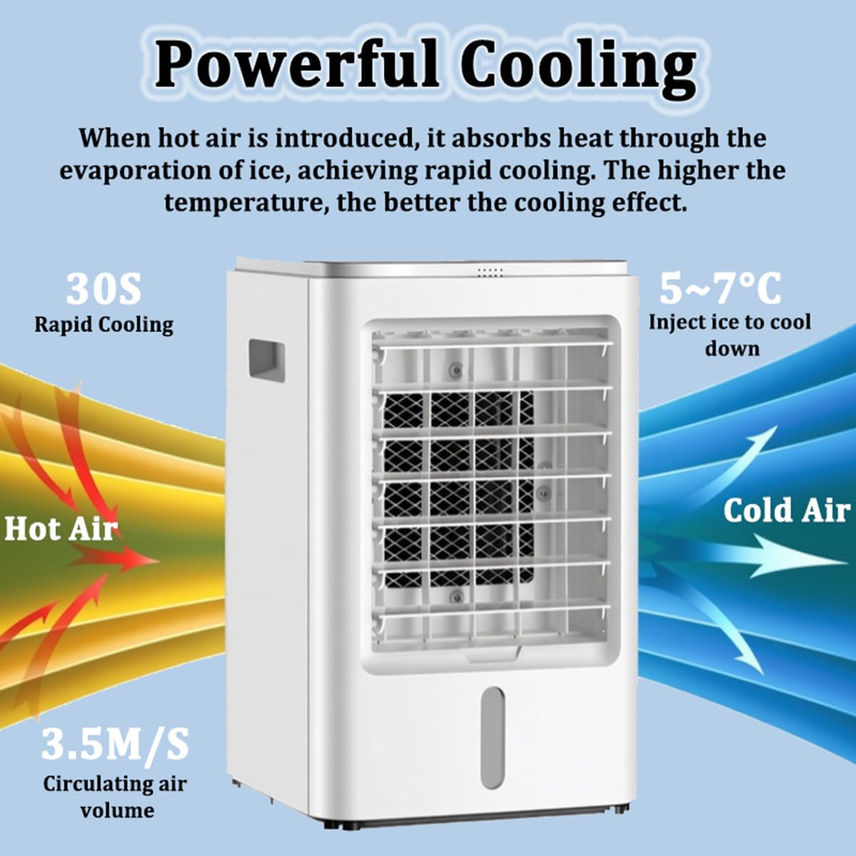 Ventilador Enfriador de Aire y humidificador 4 en 1, Enfriador de Aire portátil para Camiones con depósito de Agua de 4 L, Temporizador de 7,5 Horas; para Uso en el hogar, autocaravanas 12V
