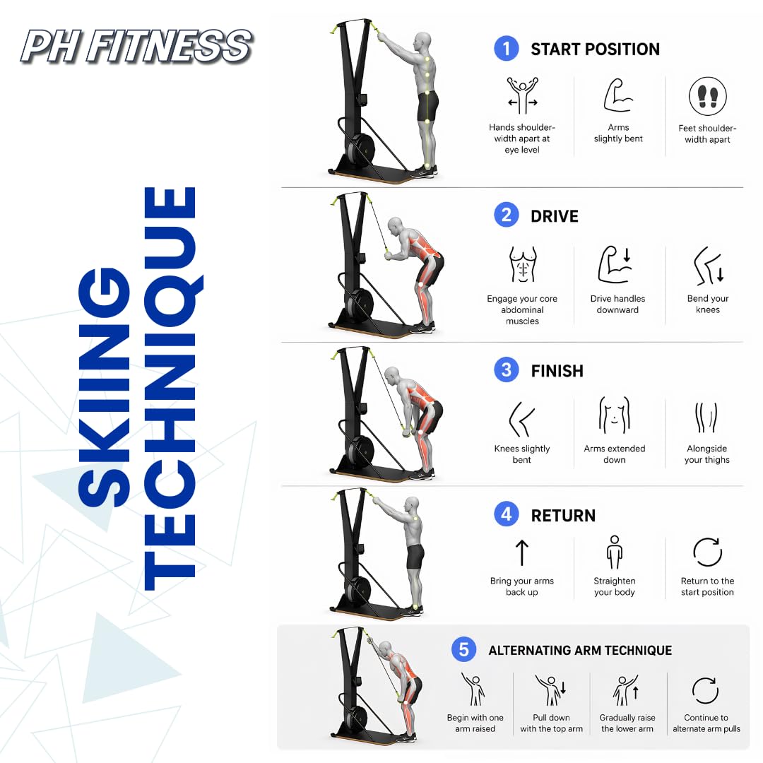 PH Fitness Ski Machine: Advanced Air Resistance Full Body Trainer | Crossfit Compact & HIIT SkiErg pour la Maison | Intensité réglable, Plaque de Base Durable & Design Ergonomique | Max 130kg