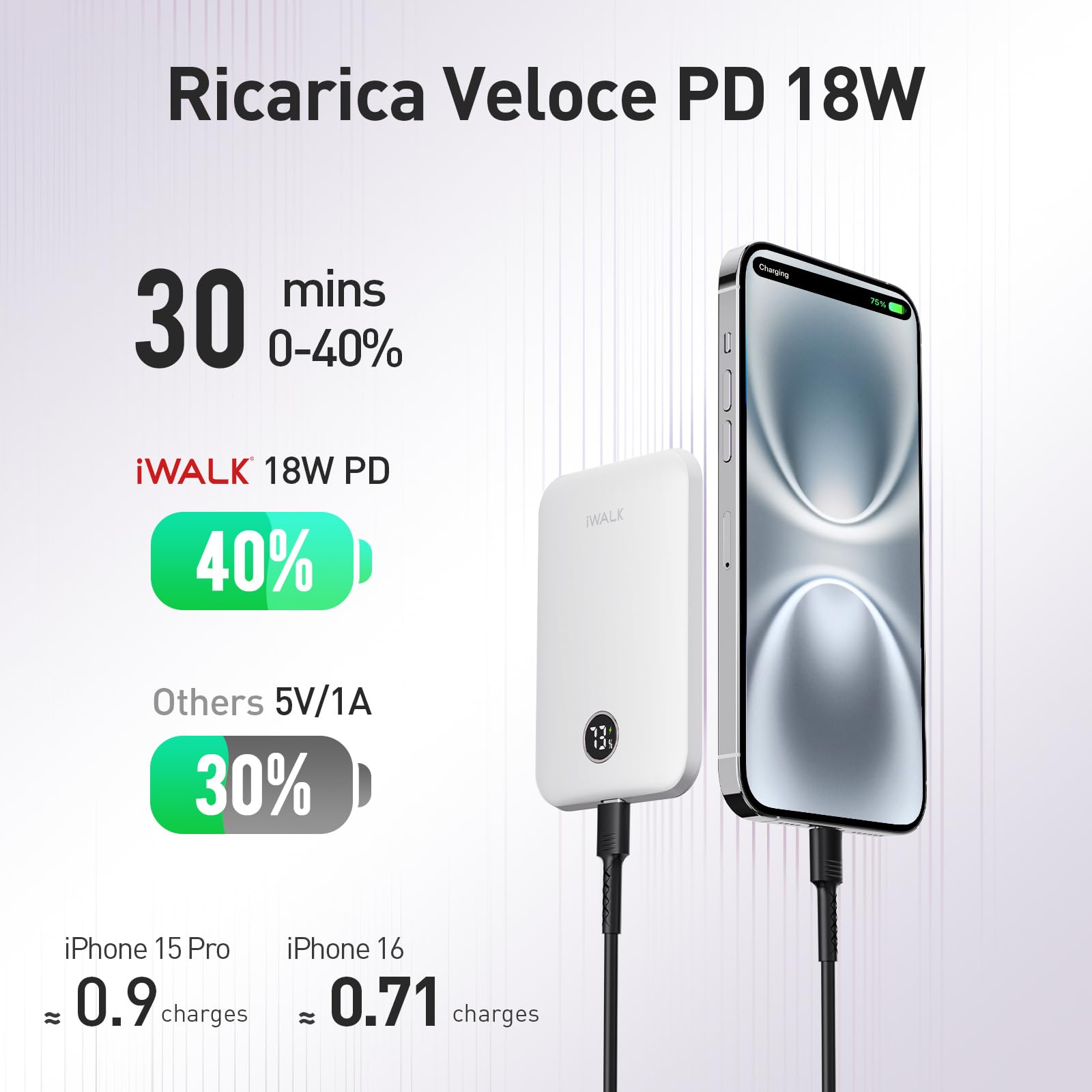 iWALK Power Bank per Magsafe, 5000mah Magnetico Powerbank, 18w PD Ricarica Rapida, USB-C Wireless Caricatore, compatibile con Custodie MagSafe, iPhone 15 Pro Max/15 Pro/15/14/13/12, Bianco