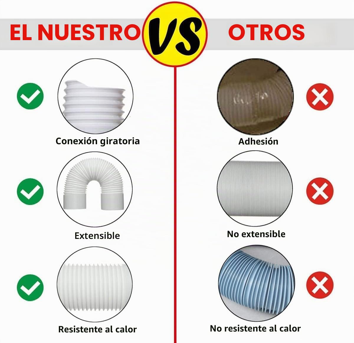 Manguera de Escape para Aire Acondicionado Portátil Extension PP Diámetro 5.9Pulgadas,Tubo Aire Acondicionado Portatil Mejor Ductilidad En el sentido de las agujas del reloj y 300 cm