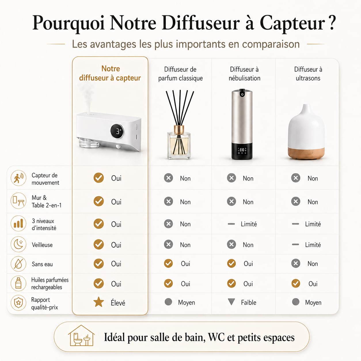 Diffuseur Huiles Essentielles avec Capteur de Mouvement, Veilleuse, Minuteur et Montage Mural, Diffuseur sans Réservoir d’Eau, Diffuseur Parfum Maison avec 80ml d’Huile Parfumée (Lavande & Orange)