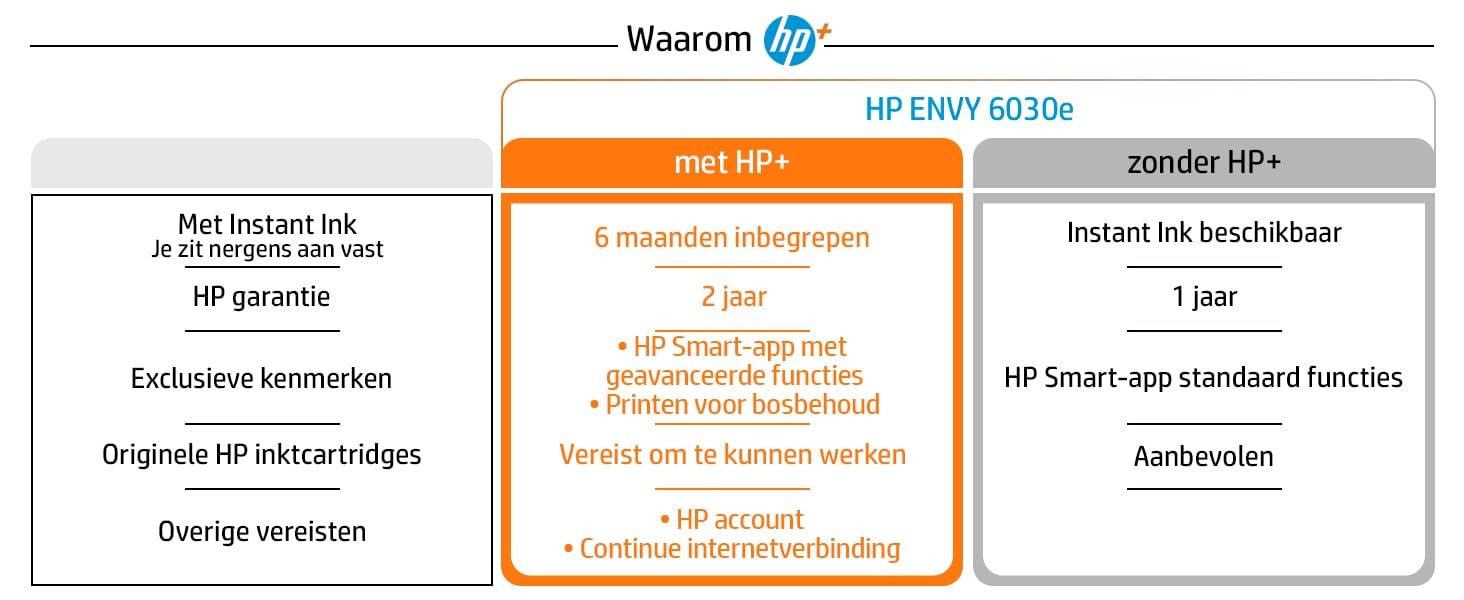 HP Envy 6030e A Inyección de Tinta Térmica A4 4800 x 1200 dpi 10 ppm WiFi