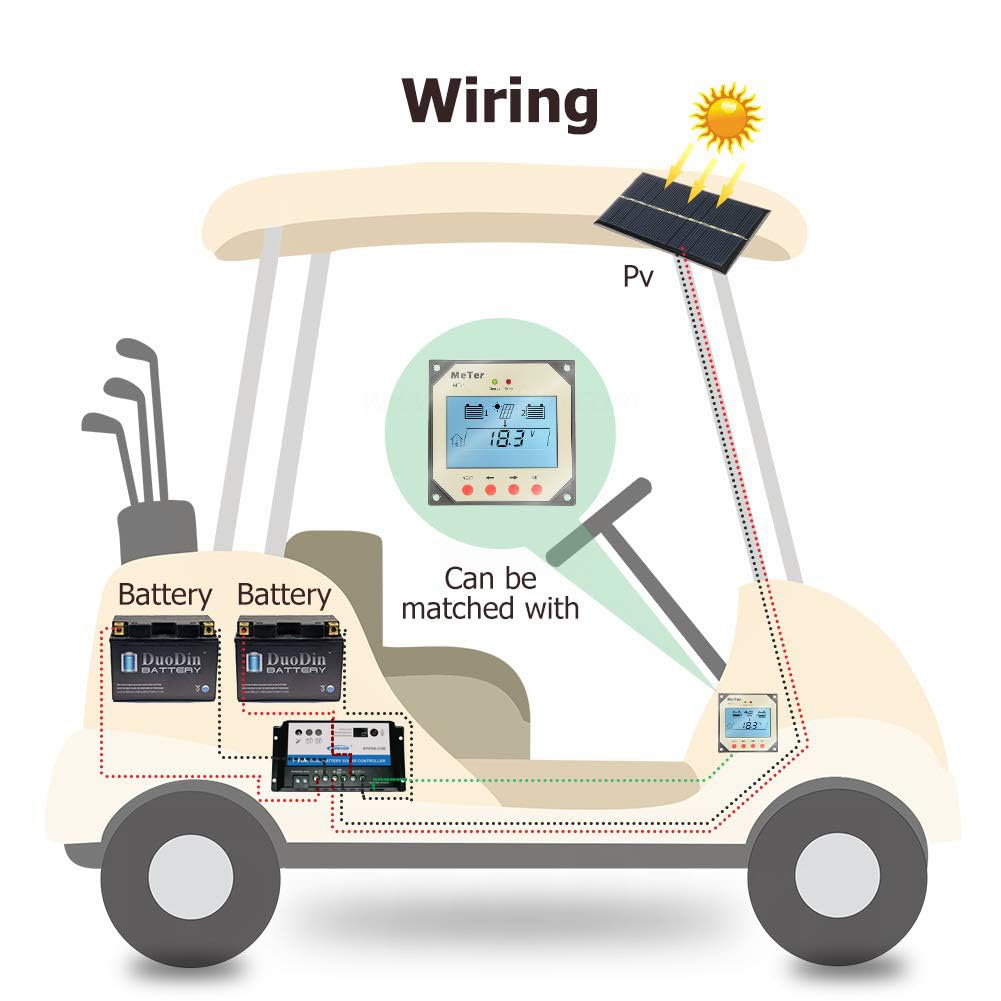 SolaMr 20A PWM Regolatore di Carica Solare 12V/24V per Duo-Batteria Regolatore di Carica Solare con Indicatore LED per Camper, Roulotte e Barche - EPIPDB-COM-20