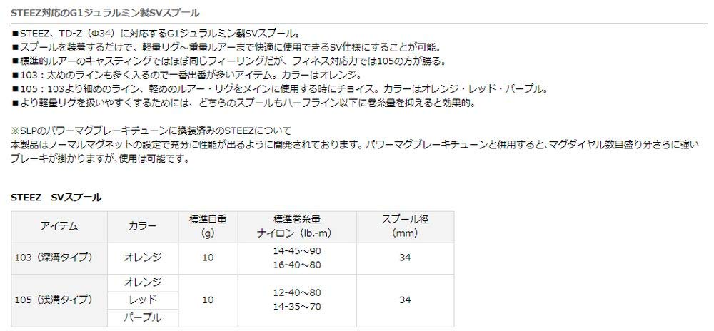 Amazon | Daiwa SLP WORKS(ダイワSLPワークス) スプール STEEZ SV