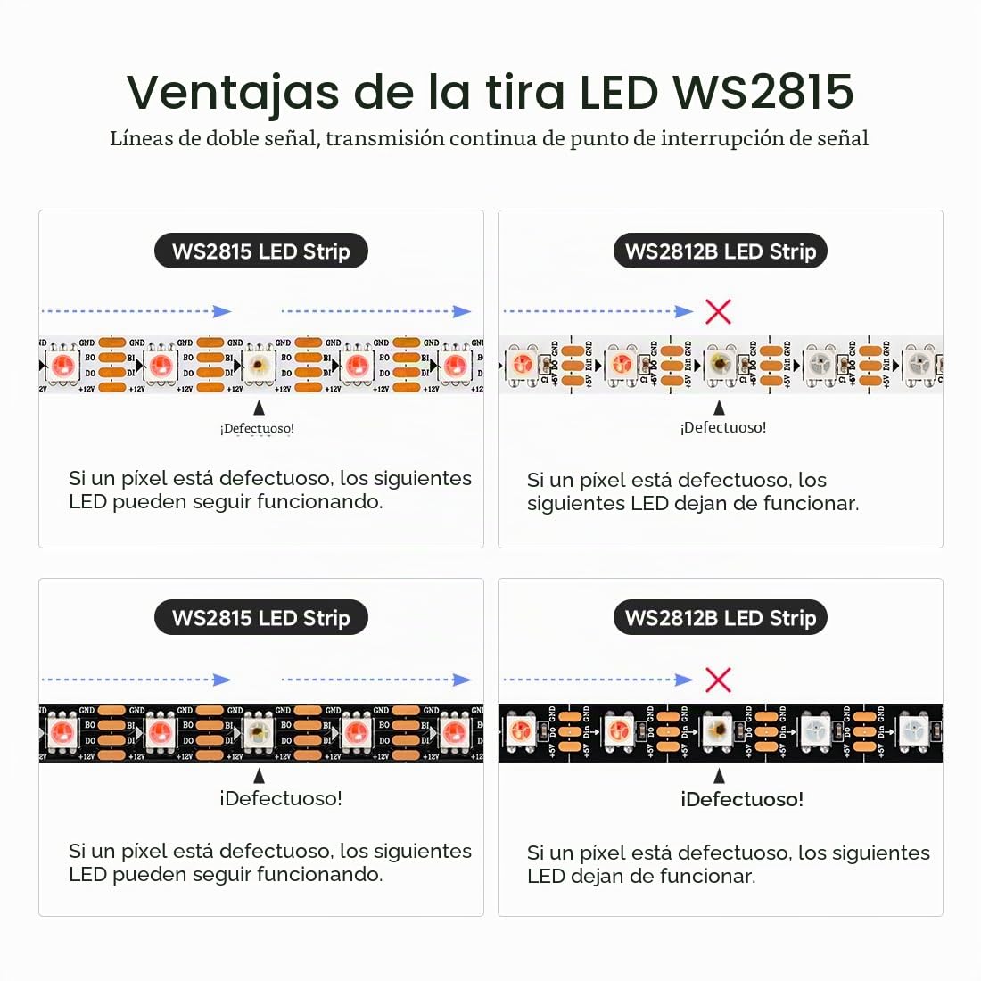SEZO WS2815 Tira de LED RGB IC(WS2812B Mejorado) DC12V 5M 60LEDs/m Dimmable Color de Ensueño Direccionable Individualmente tira de LED 5050SMD Señal Dual Tira de Luz LED IP65 Impermeable para DIY