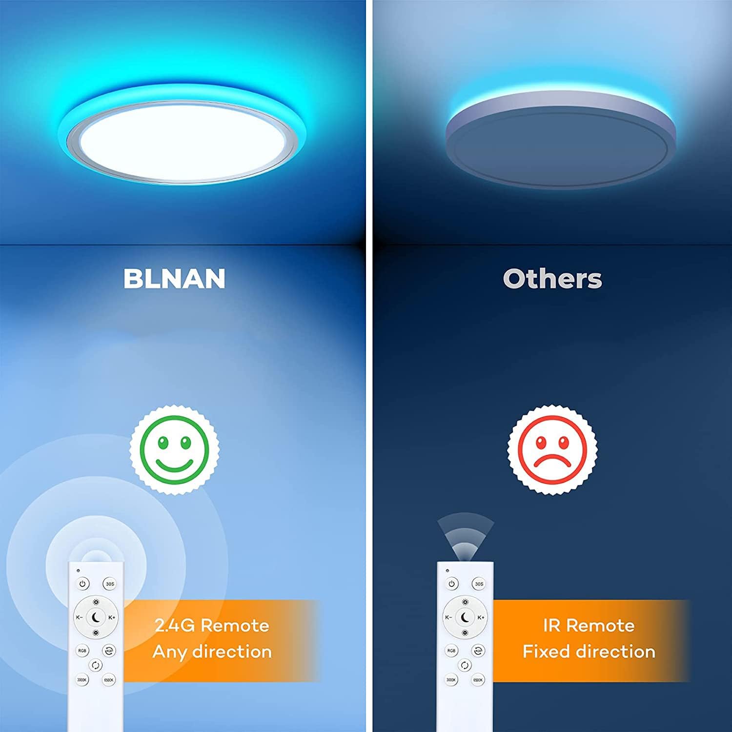 BLNAN 2.4G Remote Control for RGB Ceiling Light image 5