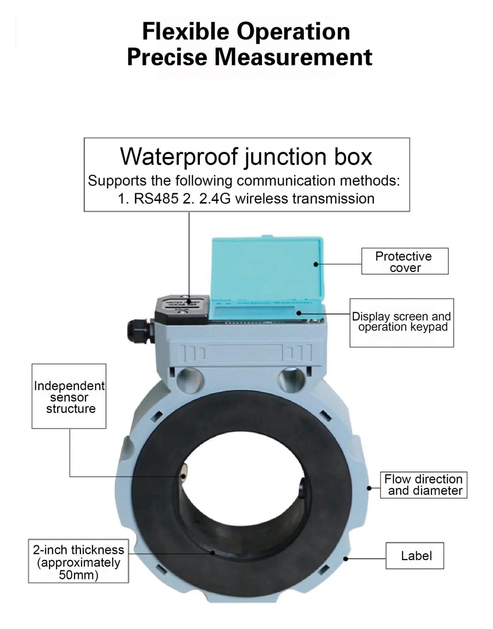 Ultraschall-Durchflussmesser for Aufklemmen, digitaler, nichtinvasiver Wasser-Flüssigkeitsdurchflusswandler for die landwirtschaftliche Bewässerung Wetterfeste Konstruktion(DN50)