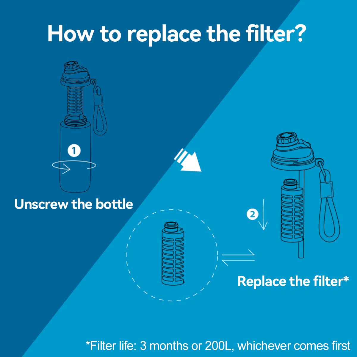 ALTHY Alcalino Borraccia con filtro, Acqua Alcalina Fino a pH 9,5, Minerali ed Elettroliti Aggiunti, Sistema Composto di Alcalinizzazione e Filtrazione, Senza BPA, 500 ml, 3 Filtri Inclusi