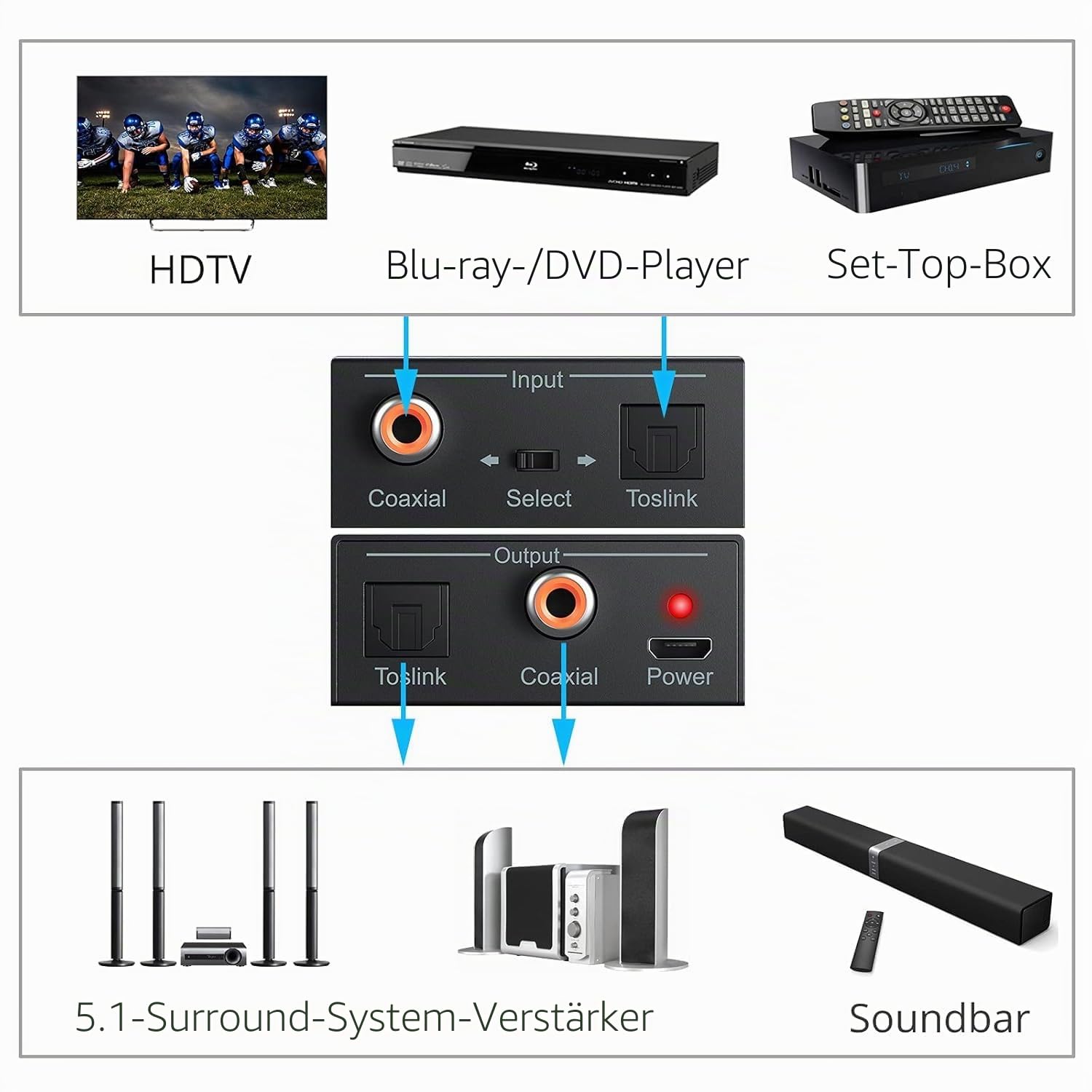 PROZOR Optisch Koaxial Bidirektional DA Wandler Digital Audio Konverter DAC Toslink SPDIF Coaxial Bidirektional Audio Adapter Splitter, DTS/Dolby-AC3 192 KHz