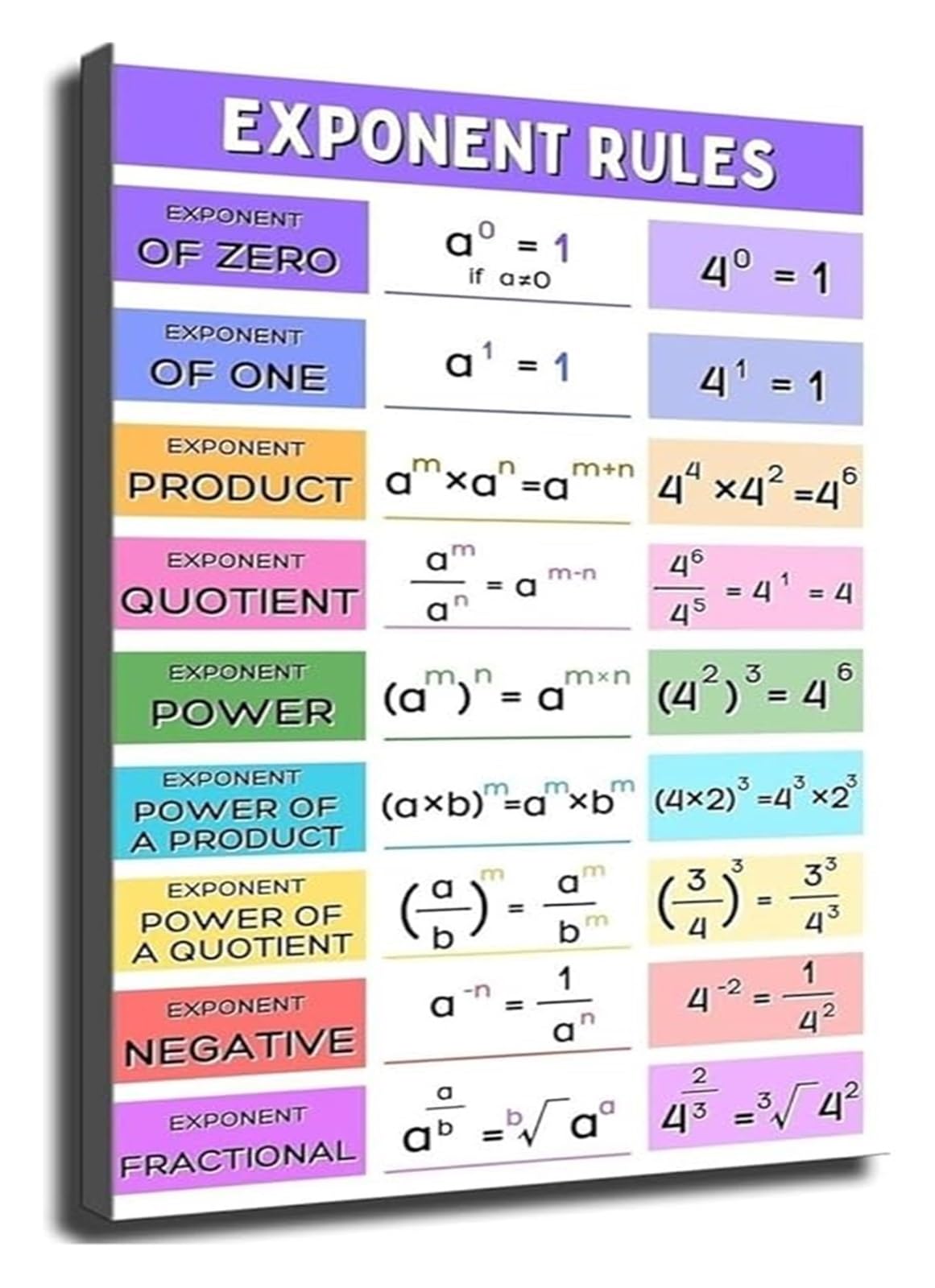 UYCUODLUY Math Rules Poster Laws of Exponents Algebra Cheat Sheet Quick Reference Guide for Middle School High School and College Students(Unframed,16x24inch(40x60cm))