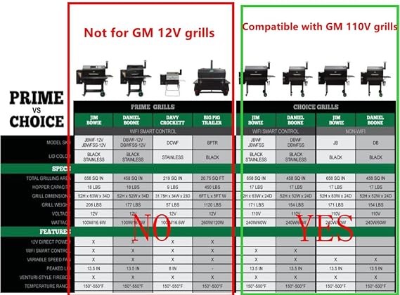 Replacement Igniter for 110V Green Mountain Daniel Boone and Jim Bowie Pellet Grill