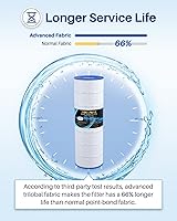 Vista 7 de POOLPURE Filtro de piscina PLF150A reemplaza a Pentair CC150, CCRP150, PAP150, Ultral-C4, PP-C4, PP-C4-M, Unicel C-9415, R173216, 59054300, Filbur