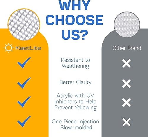 Miniatura 5 de KastLite Panel de iluminación prismático de acrílico transparente, resistente, 22.5 x 46.5 pulgadas, panel de techo de 0.125 pulgadas de grosor,