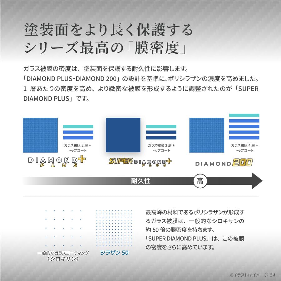 Amazon.co.jp: シラザン50 SUPERダイヤモンドプラス 自動車用ガラス