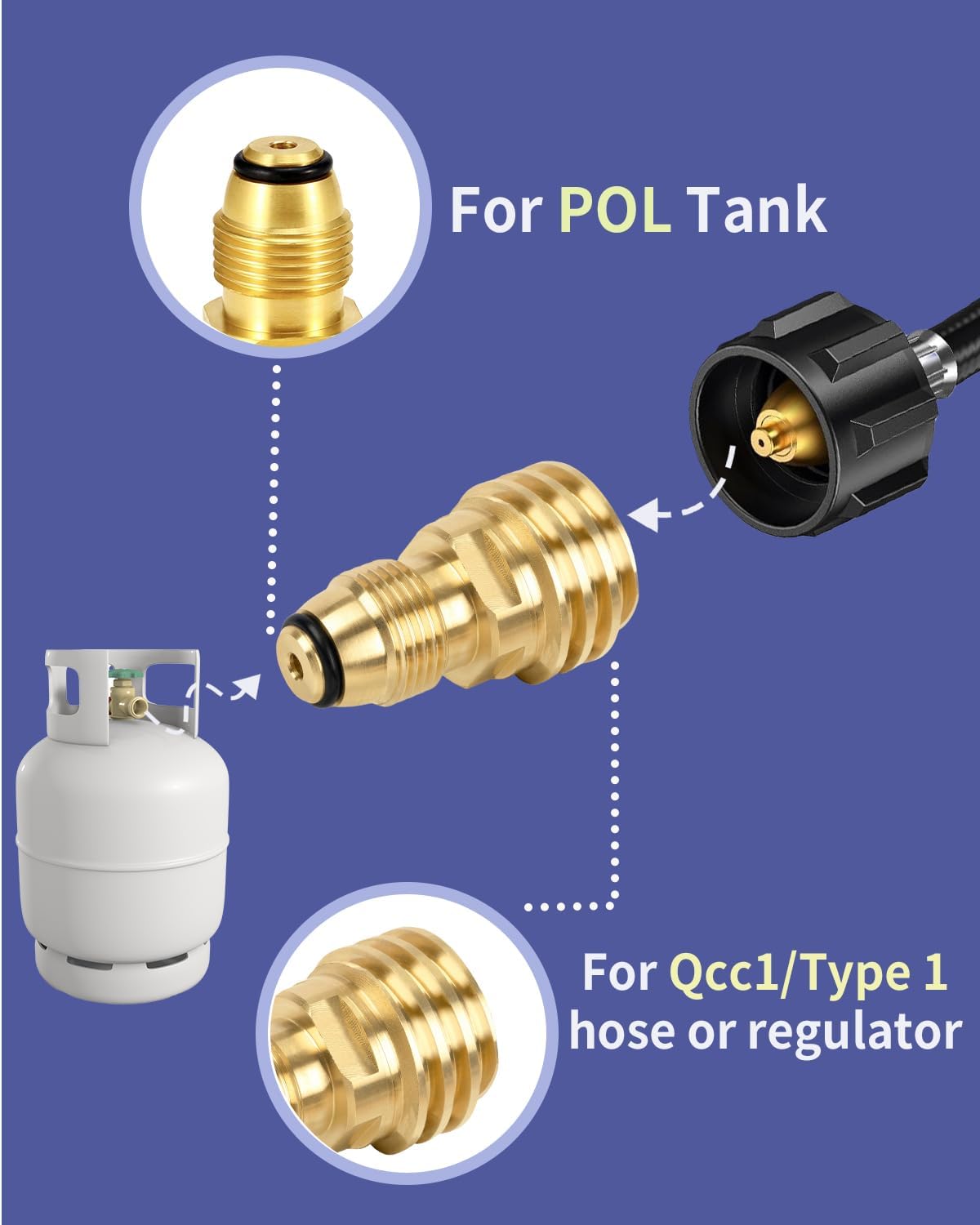 12 Feet Propane Tank Extension Hose with Gauge for 100 lb Propane Tank, Propane Tank Adapter Converts POL LP to QCC1 / Type1 Hose, Fit For Rv, Gas Grill, Heater, Fire Pit And Propane Appliances (12FT)