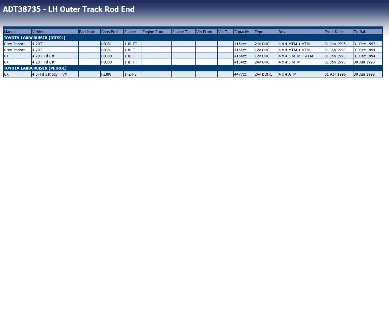 Rinvio Sterzo BP ADN187130 - Ricambio Auto Di Qualità Per Sterzo | Facile Montaggio - Foto 9