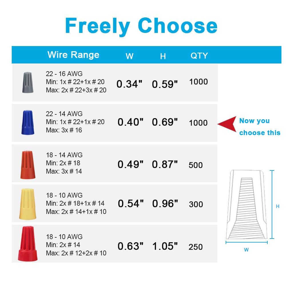 Insulating 1000Pcs Blue Electrical Wire Nuts Blue Wire Caps for