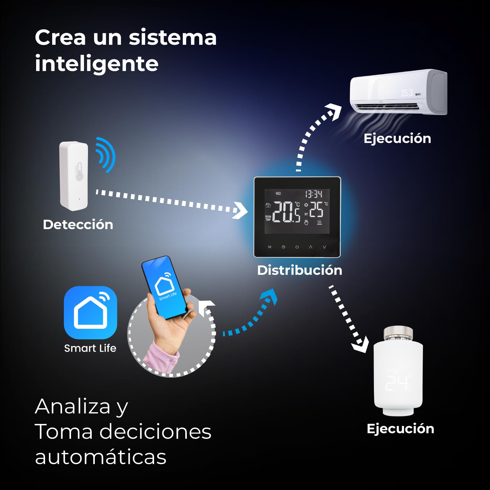 LED ATOMANT Termostato Calefaccion WiFi Digital Blanco App Smart Life | Compatible con Alexa y Google Home