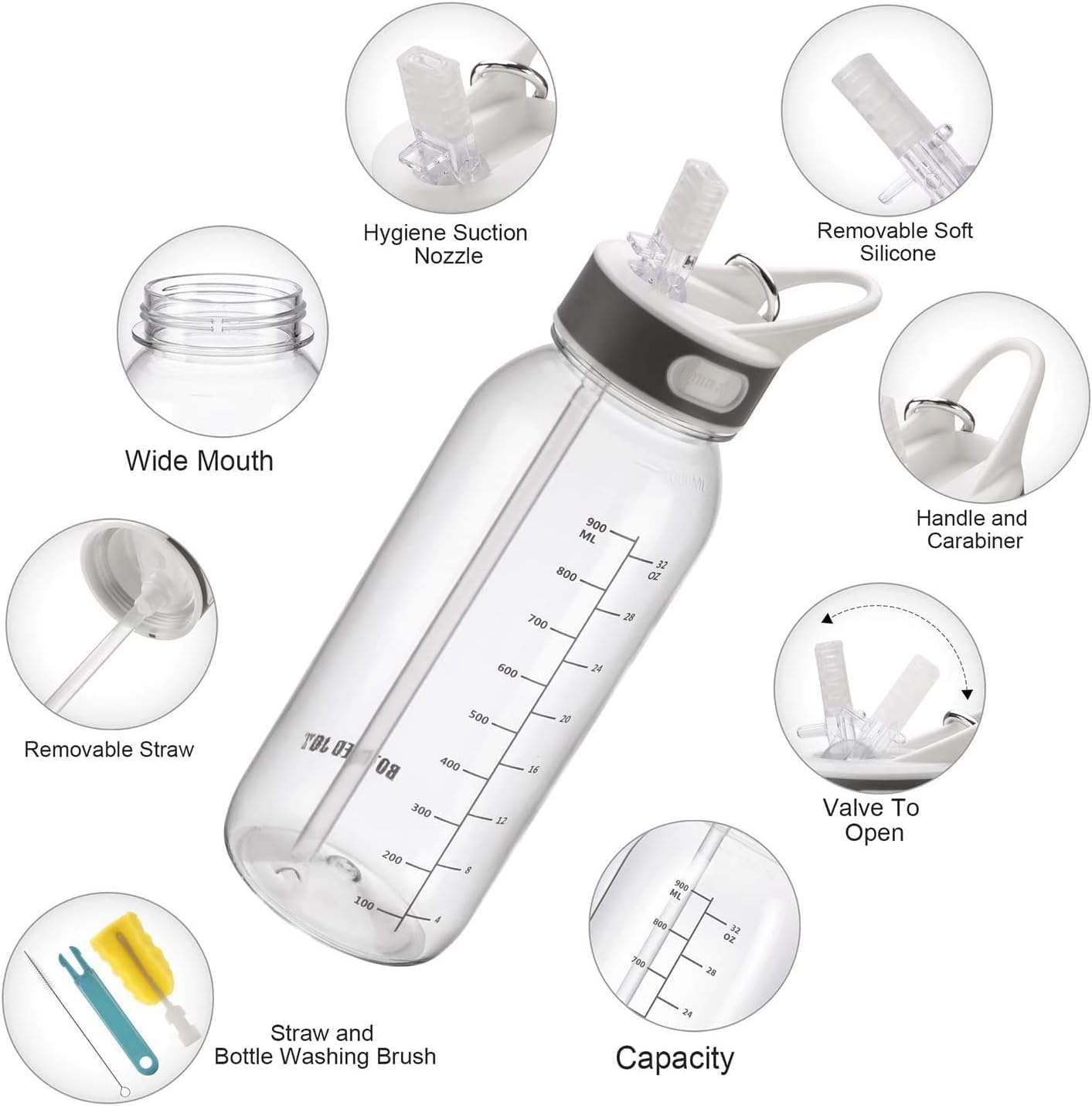 Botella de agua Tritan de 32 onzas con popote y marcador de tiempo motivacional, botella de agua deportiva de flujo rápido, sin BPA, no tóxica para fitness, gimnasio y actividades al aire libre