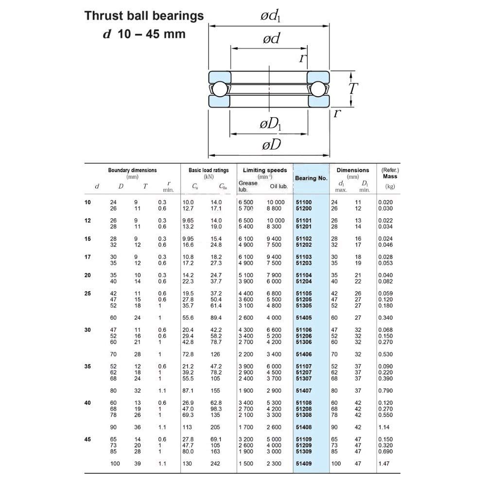S51208 Bearing ABEC-1 Stainless Steel Thrust S 51208 Ball Bearings 40 * 68 * 19 mm Deep Groove Ball Bearing