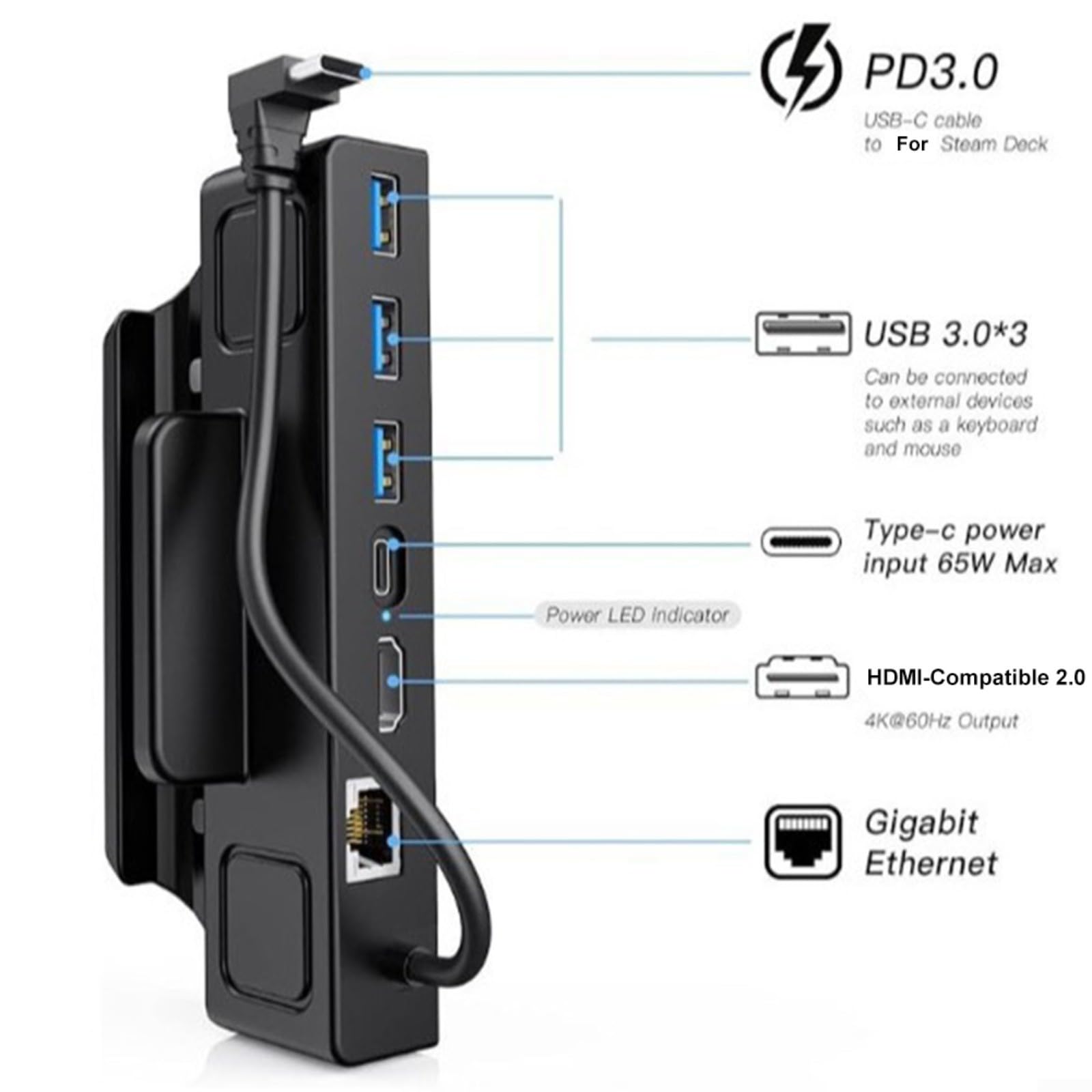 Docking station Gigabit Ethernet 4K60 per Steam Deck e per ROG, Hub di ricarica rapida con design ABS compatto 15x75x4cm per una configurazione di gioco coinvolgente nera