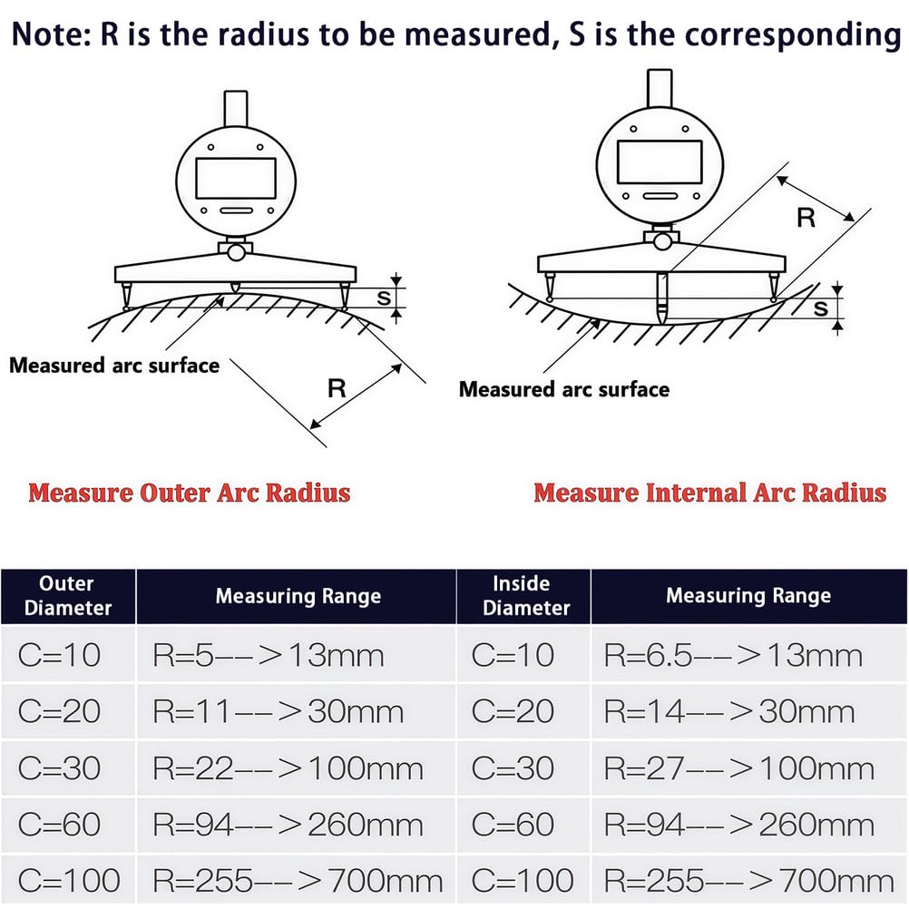 Calibro digitale per raggi, strumento micrometrico e profondità 3 in 1, profondità 1,3 cm con 5 ganasce, raggio da 0,5 a 69,8 cm, per misurazioni precise