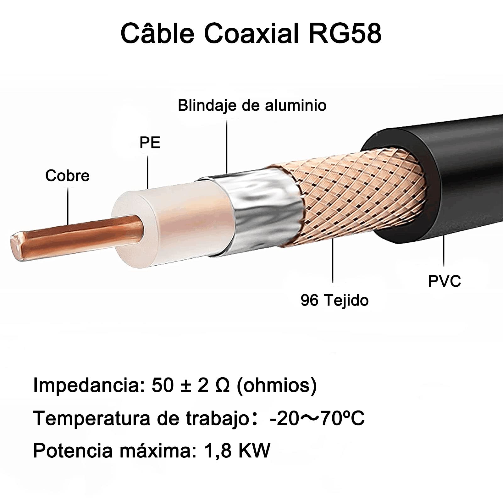 RG58 15 Metros Cable Coaxial RG58 50 Ohm Antena WiFi Baja Pérdida, para Walkie Talkie/Radio, con Conectores BNC/SMA/UHF