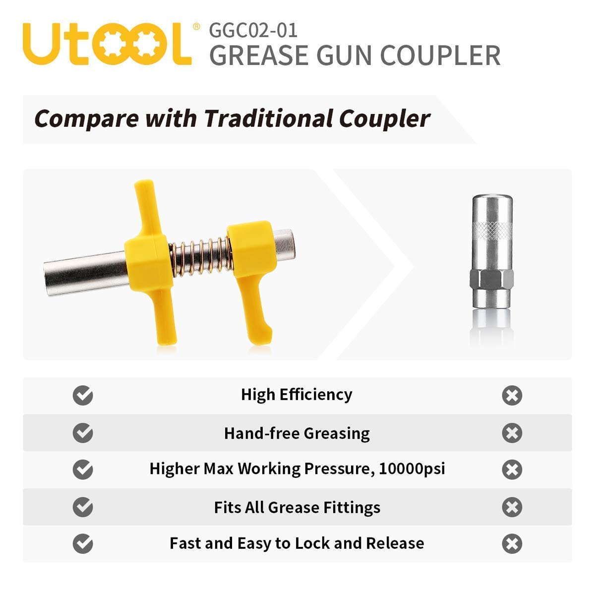 Buy UTOOL Grease Gun with 360° Swivel ABS Plastic Handle Grease Gun