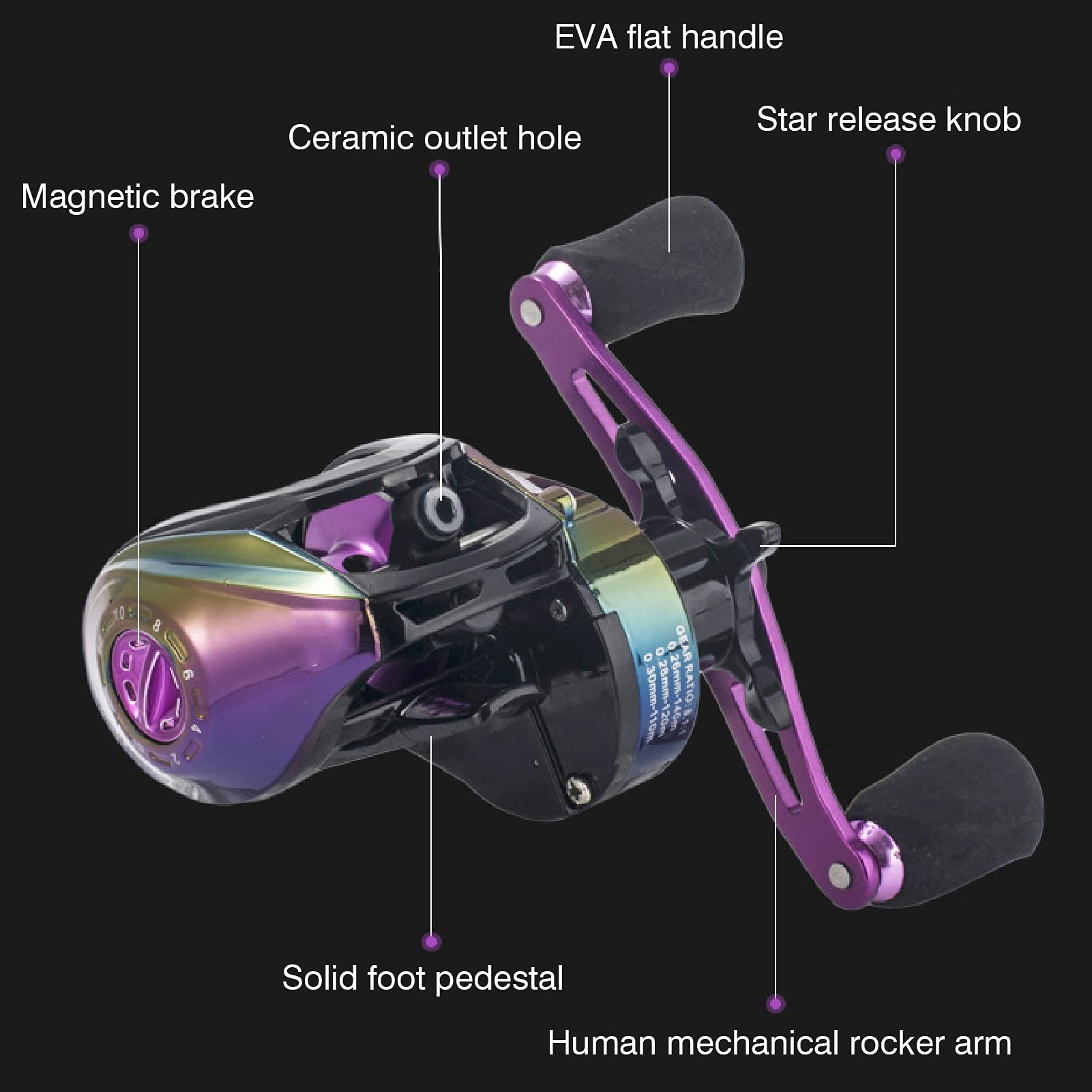 Baitcasting Reel High Speed Ratio 8.1: 1 Baitcasting Fishing Reel Metal Lightweight Casting Fishing Wheel Reels(Right)