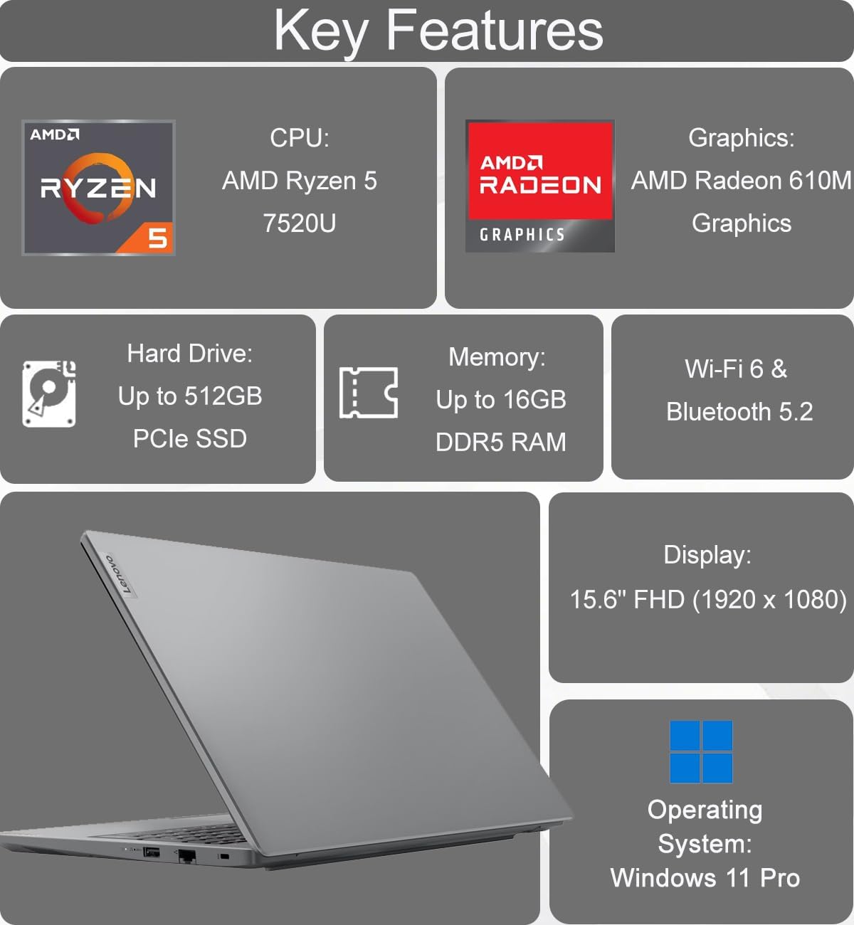 Diagram showing key features of the Lenovo V15 Gen 4 Laptop including AMD Ryzen 5 CPU, AMD Radeon 610M Graphics, 512GB PCIe SSD, 16GB DDR5 RAM, Wi-Fi 6 & Bluetooth 5.2, 15.6 inch FHD display, and Windows 11 Pro operating system.
